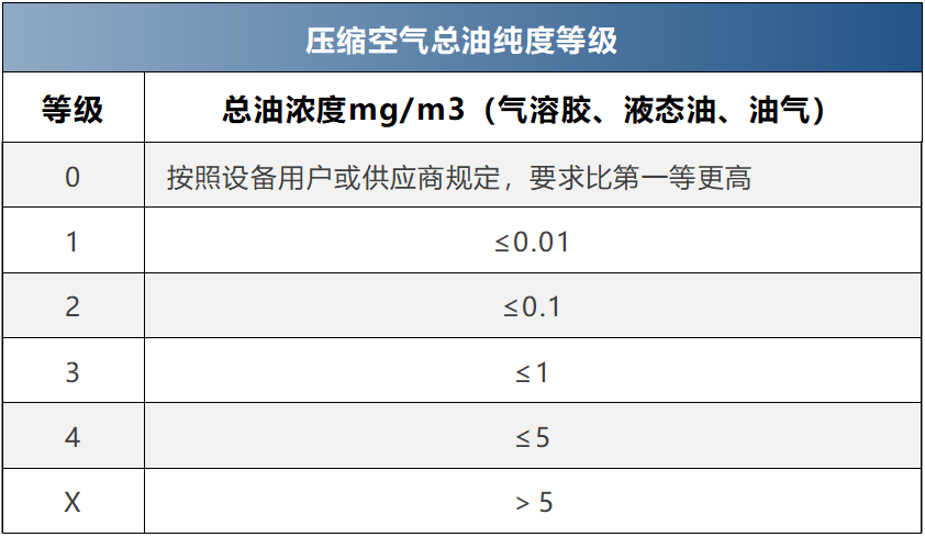 表格（最新）